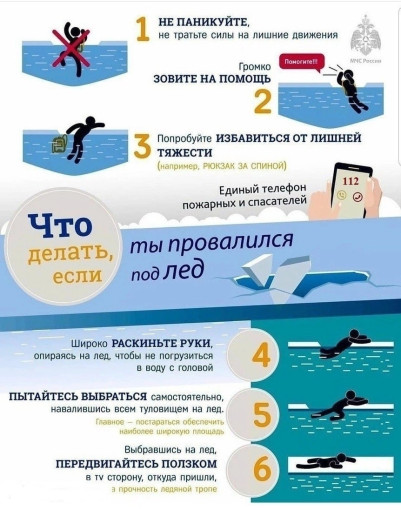 Безопасность на водоемах Безопасность на водоемах.