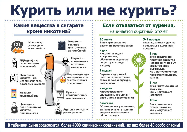 Вредные привычки! Вредные привычки!.