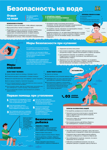 Риск для жизни и здоровья при пребывании на водных объектах Риск для жизни и здоровья при пребывании на водных объектах.