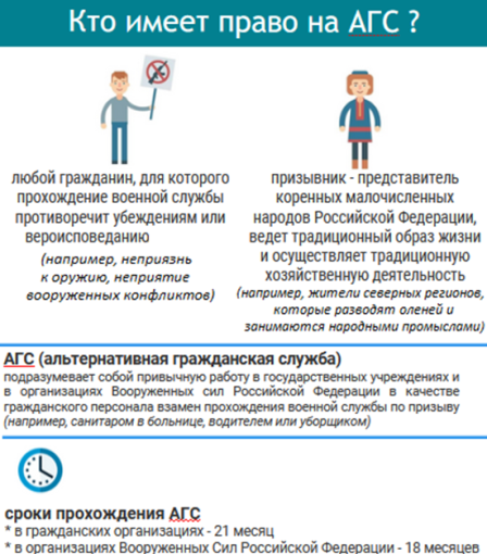 Альтернативная гражданская служба Альтернативная гражданская служба.