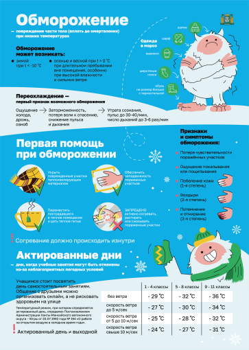 Риск обморожения при низких температурах Риск обморожения при низких температурах.